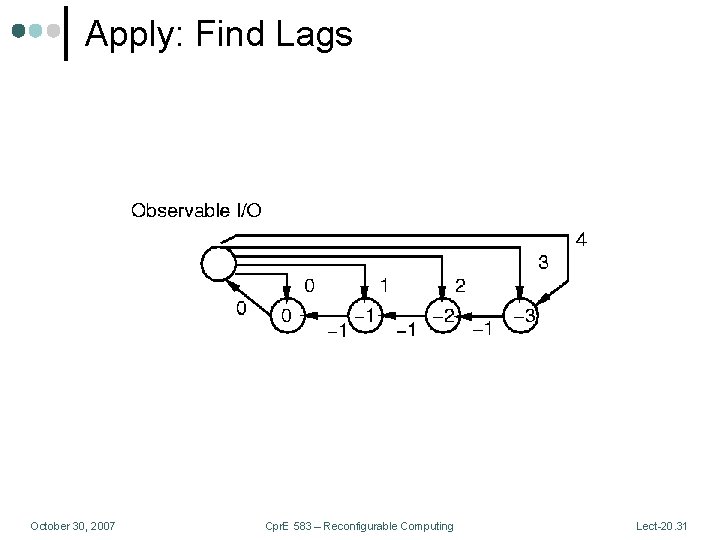 Apply: Find Lags October 30, 2007 Cpr. E 583 – Reconfigurable Computing Lect-20. 31