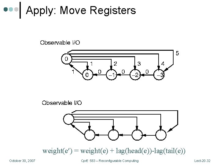 Apply: Move Registers weight(e ) = weight(e) + lag(head(e))-lag(tail(e)) October 30, 2007 Cpr. E