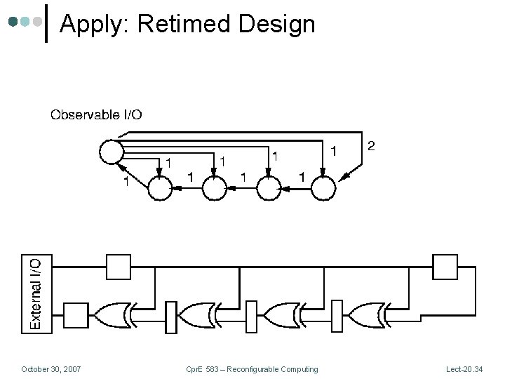 Apply: Retimed Design October 30, 2007 Cpr. E 583 – Reconfigurable Computing Lect-20. 34