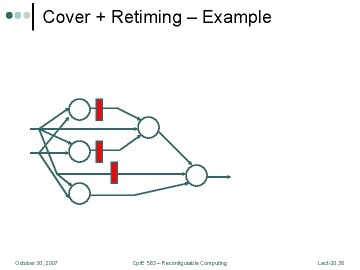 Cover + Retiming – Example October 30, 2007 Cpr. E 583 – Reconfigurable Computing