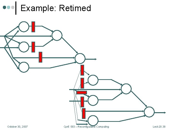 Example: Retimed October 30, 2007 Cpr. E 583 – Reconfigurable Computing Lect-20. 38 