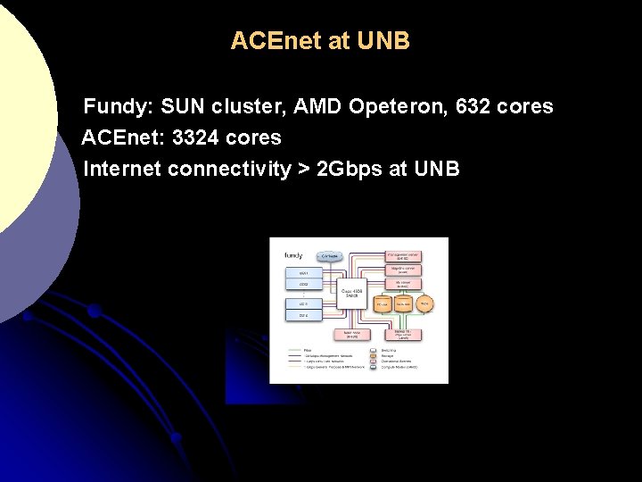 ACEnet at UNB Fundy: SUN cluster, AMD Opeteron, 632 cores ACEnet: 3324 cores Internet