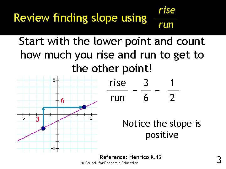 Review finding slope using rise run Start with the lower point and count how