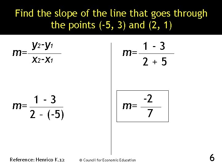 Find the slope of the line that goes through the points (-5, 3) and