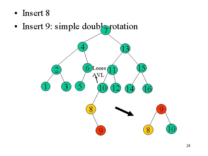  • Insert 8 • Insert 9: simple double 7 rotation 4 6 2