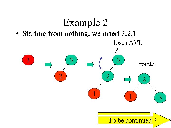 Example 2 • Starting from nothing, we insert 3, 2, 1 loses AVL 3