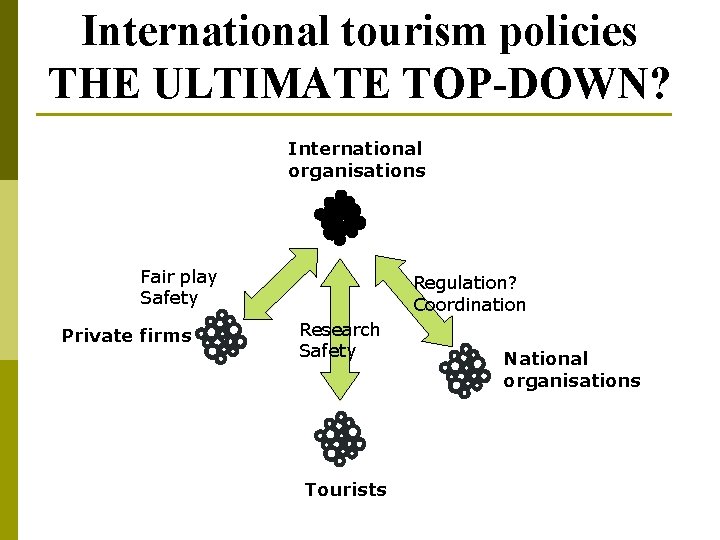 International tourism policies THE ULTIMATE TOP-DOWN? International organisations Fair play Safety Private firms Regulation?