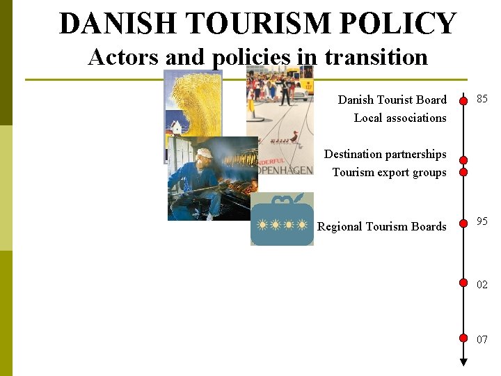 DANISH TOURISM POLICY Actors and policies in transition Danish Tourist Board Local associations 85