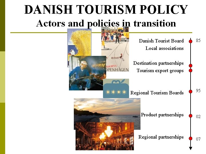 DANISH TOURISM POLICY Actors and policies in transition Danish Tourist Board Local associations 85