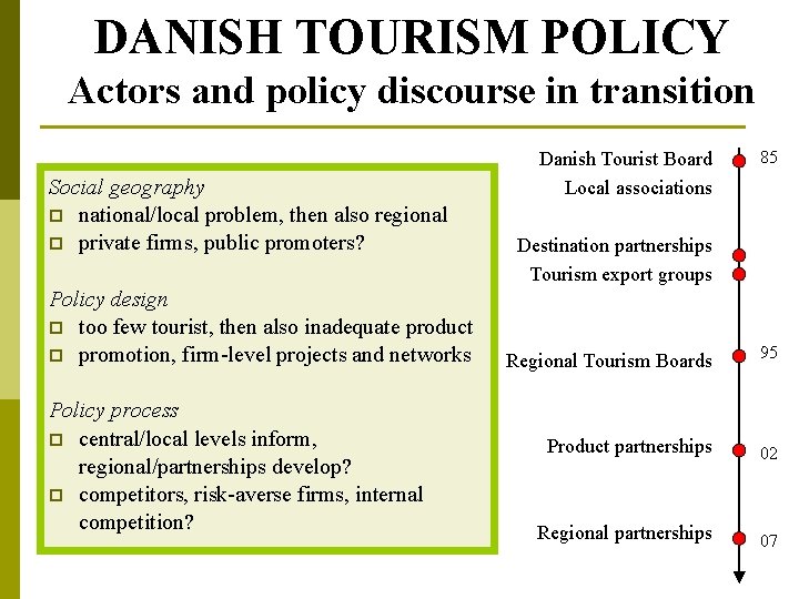 DANISH TOURISM POLICY Actors and policy discourse in transition Social geography p national/local problem,