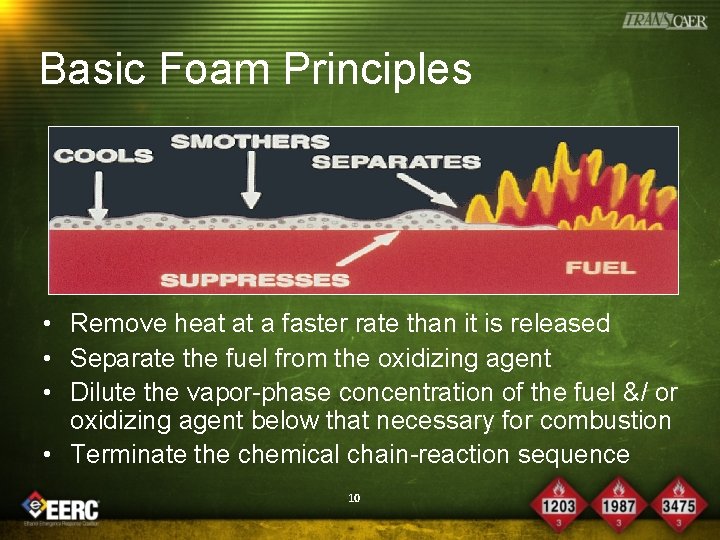 Basic Foam Principles • Remove heat at a faster rate than it is released