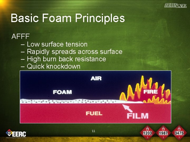 Basic Foam Principles AFFF – Low surface tension – Rapidly spreads across surface –
