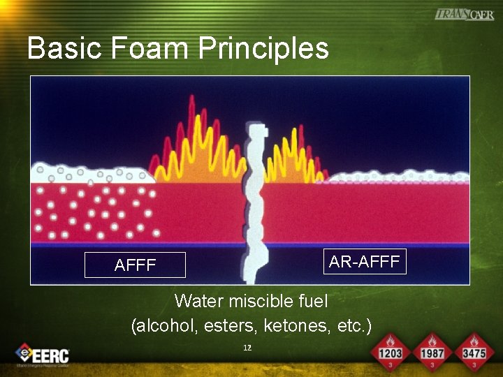 Basic Foam Principles AR-AFFF Water miscible fuel (alcohol, esters, ketones, etc. ) 12 