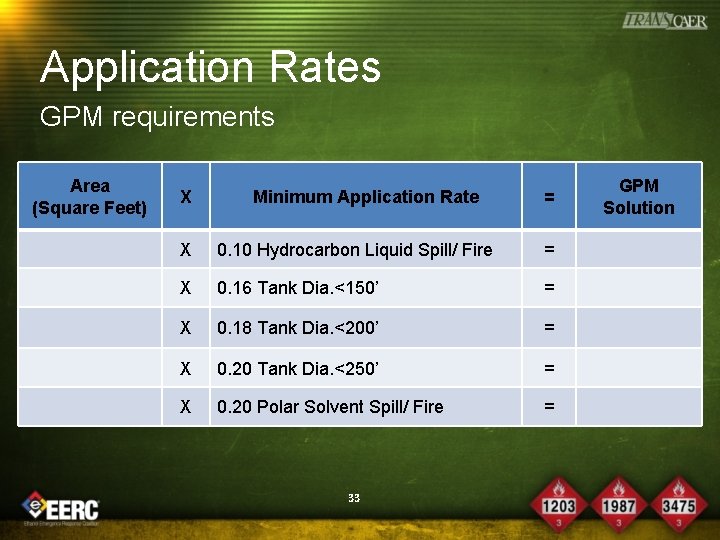 Application Rates GPM requirements Area (Square Feet) X Minimum Application Rate = X 0.