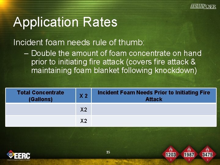 Application Rates Incident foam needs rule of thumb: – Double the amount of foam