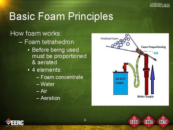Basic Foam Principles How foam works: – Foam tetrahedron: • Before being used must