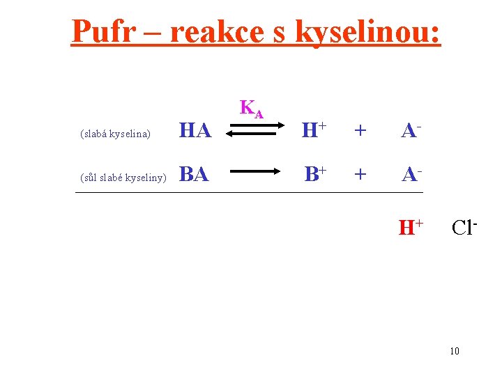 Pufr – reakce s kyselinou: (slabá kyselina) HA (sůl slabé kyseliny) BA KA H+