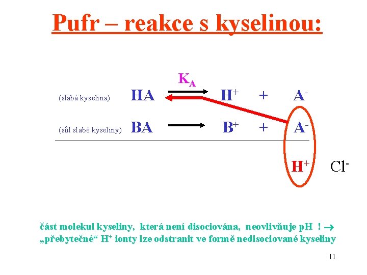 Pufr – reakce s kyselinou: (slabá kyselina) HA (sůl slabé kyseliny) BA KA H+