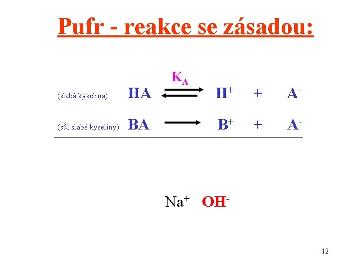 Pufr - reakce se zásadou: (slabá kyselina) HA (sůl slabé kyseliny) BA KA H+