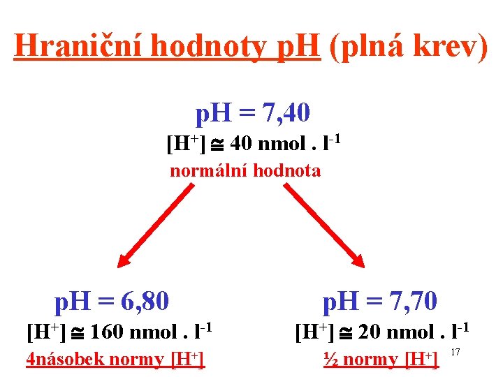 Hraniční hodnoty p. H (plná krev) p. H = 7, 40 [H+] 40 nmol.