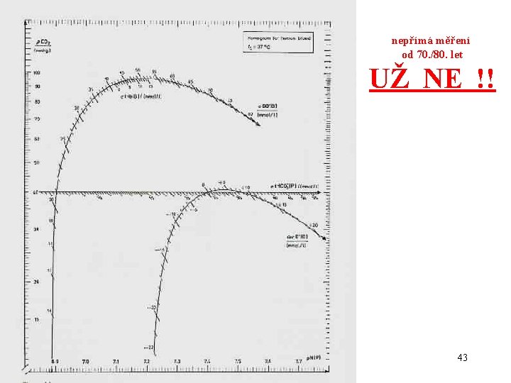 nepřímá měření od 70. /80. let UŽ NE !! 43 