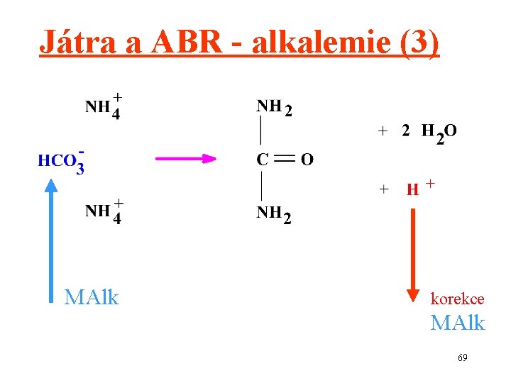 Játra a ABR - alkalemie (3) MAlk korekce MAlk 69 