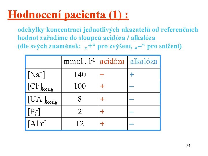 Hodnocení pacienta (1) : odchylky koncentrací jednotlivých ukazatelů od referenčních hodnot zařadíme do sloupců