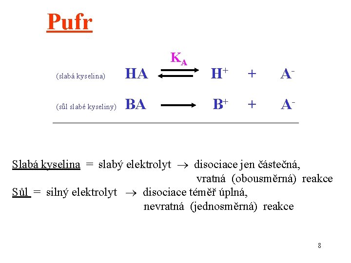 Pufr (slabá kyselina) HA (sůl slabé kyseliny) BA KA H+ + A- B+ +