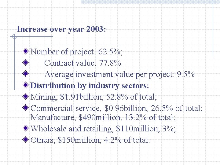 Increase over year 2003: Number of project: 62. 5%; Contract value: 77. 8% Average