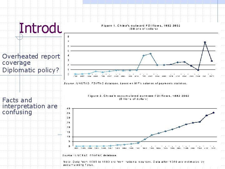 Introduction Overheated report coverage Diplomatic policy? Facts and interpretation are confusing 