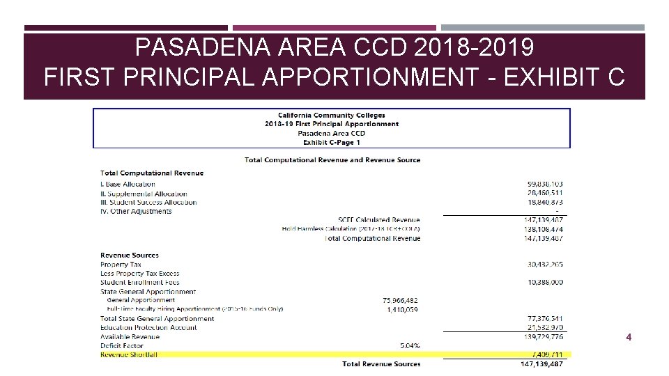 PASADENA AREA CCD 2018 -2019 FIRST PRINCIPAL APPORTIONMENT - EXHIBIT C 4 