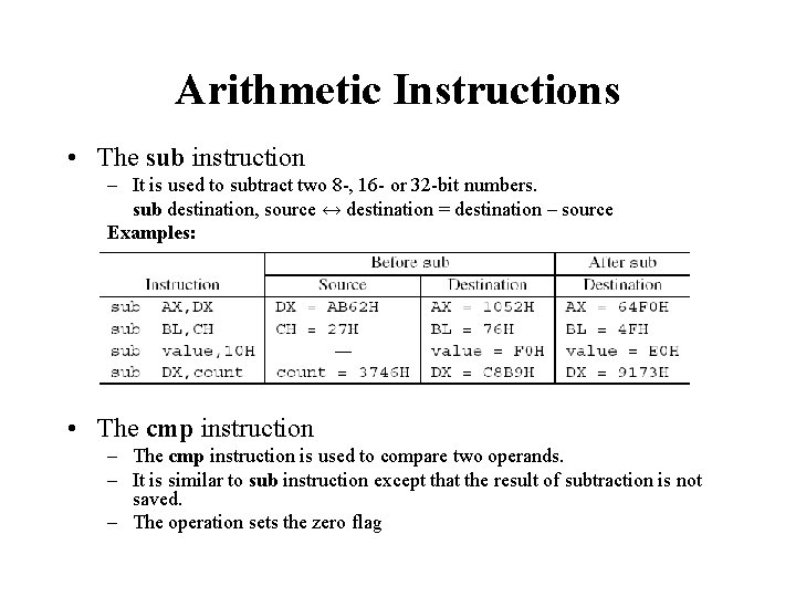 Arithmetic Instructions • The sub instruction – It is used to subtract two 8