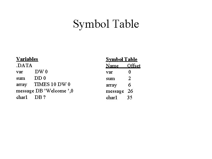 Symbol Table Variables. DATA var DW 0 sum DD 0 array TIMES 10 DW