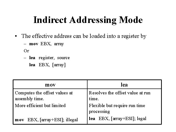 Indirect Addressing Mode • The effective address can be loaded into a register by