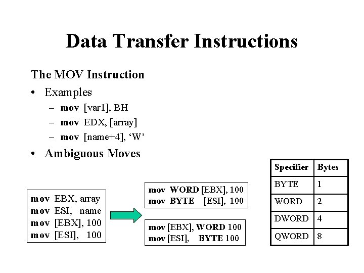 Data Transfer Instructions The MOV Instruction • Examples – mov [var 1], BH –