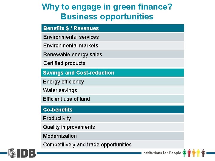 Why to engage in green finance? Business opportunities Benefits $ / Revenues Environmental services