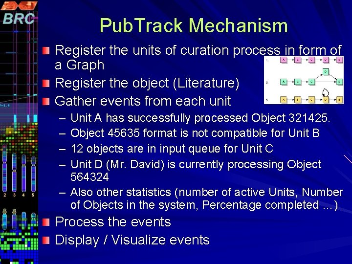 Pub. Track Mechanism Register the units of curation process in form of a Graph