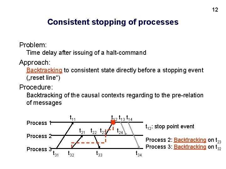 12 Consistent stopping of processes Problem: Time delay after issuing of a halt-command Approach: