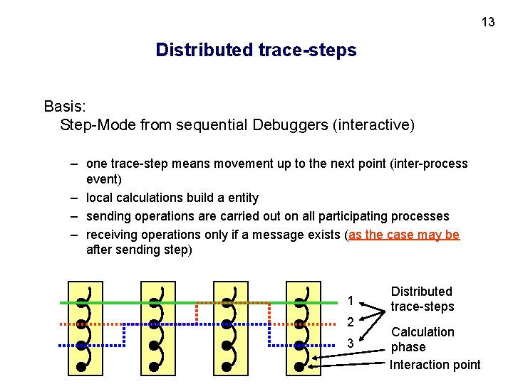 13 Distributed trace-steps Basis: Step-Mode from sequential Debuggers (interactive) – one trace-step means movement