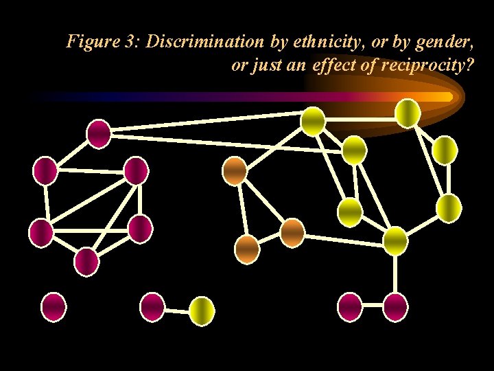 Figure 3: Discrimination by ethnicity, or by gender, or just an effect of reciprocity?