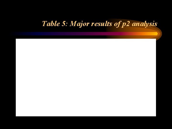Table 5: Major results of p 2 analysis 