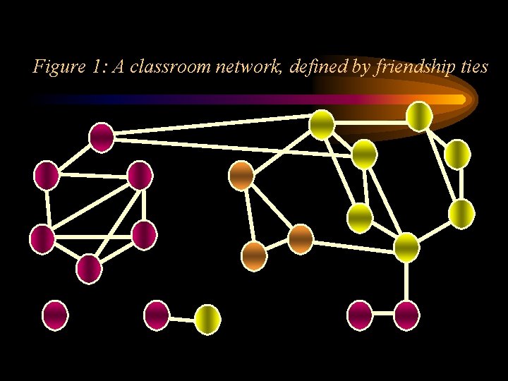 Figure 1: A classroom network, defined by friendship ties 