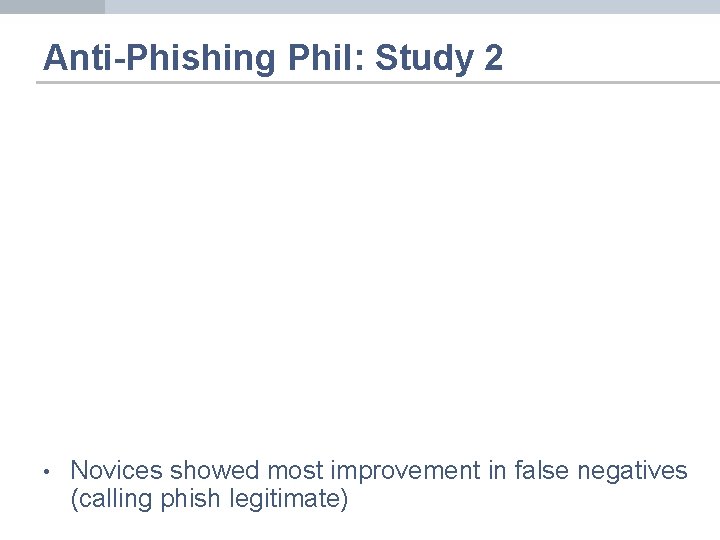 Anti-Phishing Phil: Study 2 • Novices showed most improvement in false negatives (calling phish