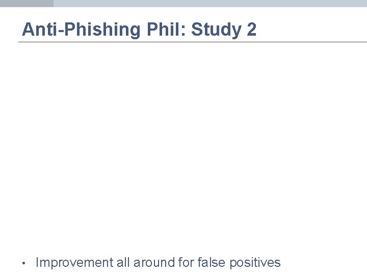 Anti-Phishing Phil: Study 2 • Improvement all around for false positives 