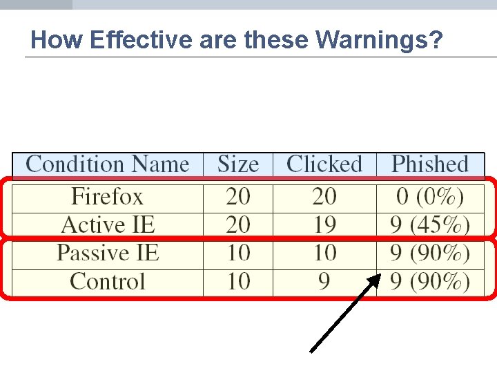 How Effective are these Warnings? 