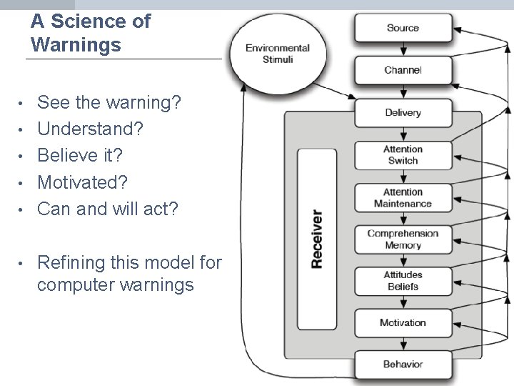 A Science of Warnings • • • See the warning? Understand? Believe it? Motivated?