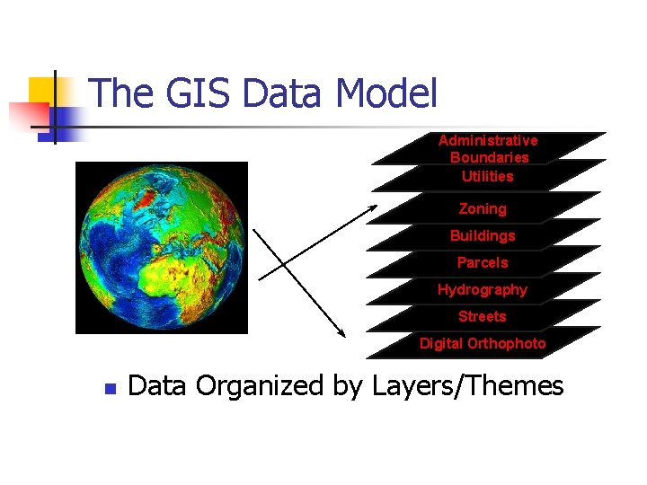 The GIS Data Model Administrative Boundaries Utilities Zoning Buildings Parcels Hydrography Streets Digital Orthophoto