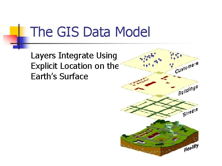The GIS Data Model Layers Integrate Using Explicit Location on the Earth’s Surface 