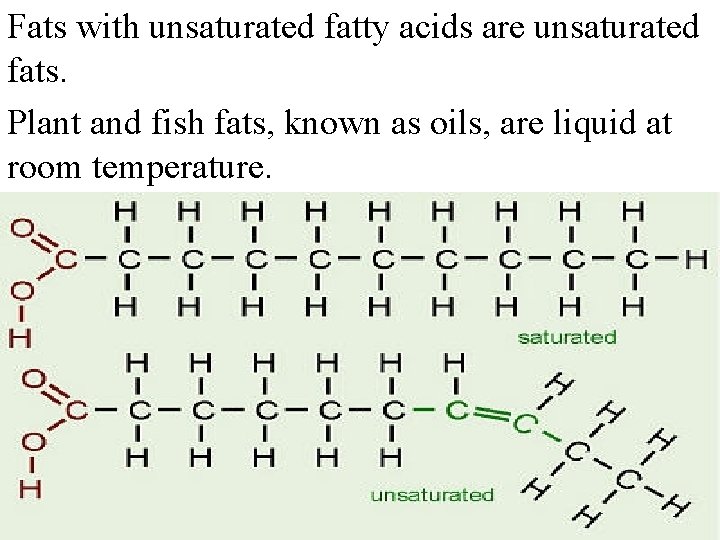 Fats with unsaturated fatty acids are unsaturated fats. Plant and fish fats, known as