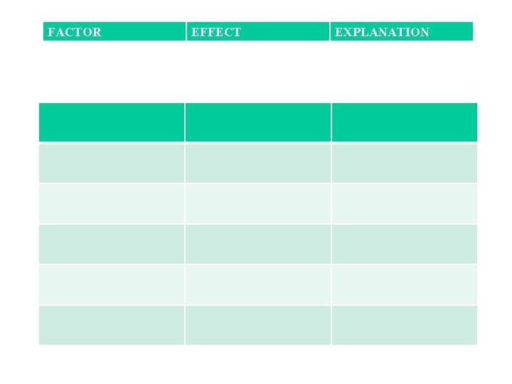 FACTOR EFFECT EXPLANATION 